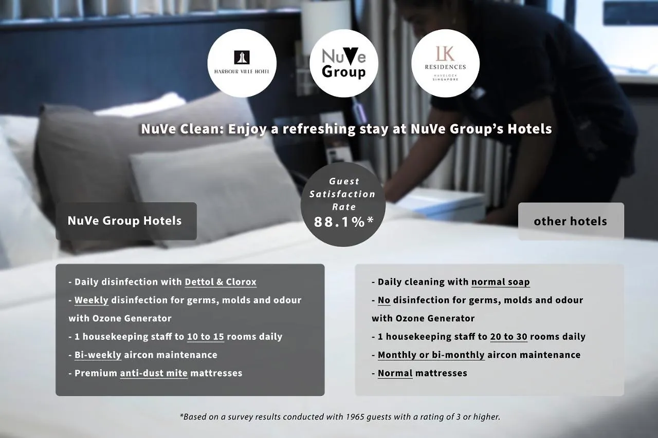 Harbour Ville Hotel - Hamilton Singapore